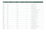 do accurate data entry and spreadsheet organization